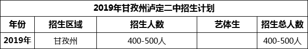 2024年甘孜州瀘定二中招生計(jì)劃是多少？