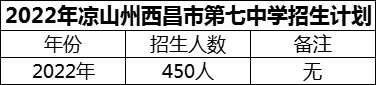 2024年涼山州西昌市第七中學(xué)招生計(jì)劃是多少？