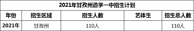 2024年甘孜州道孚一中招生計(jì)劃是多少？