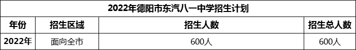 2024年德陽市東汽八一中學(xué)招生計劃是多少？