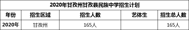 2024年甘孜州甘孜縣民族中學(xué)招生計劃是多少？