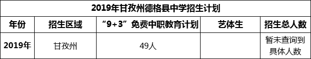 2024年甘孜州德格縣中學(xué)招生計(jì)劃是多少？