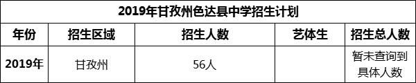 2024年甘孜州色達縣中學(xué)招生計劃是多少？