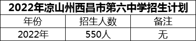 2024年涼山州西昌市第六中學招生計劃是多少？