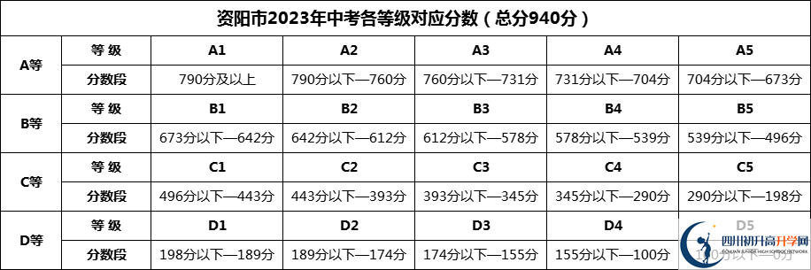 2024年資陽(yáng)市安岳實(shí)驗(yàn)中學(xué)招生分?jǐn)?shù)是多少分？