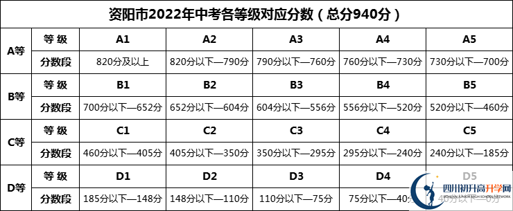 2024年資陽(yáng)市樂(lè)至吳仲良中學(xué)招生分?jǐn)?shù)是多少分？