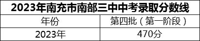 2024年南充市南部三中招生分?jǐn)?shù)是多少分？