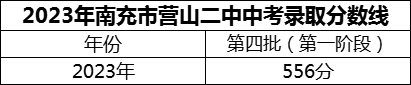 2024年南充市營山二中招生分數(shù)是多少分？