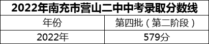 2024年南充市營山二中招生分數(shù)是多少分？