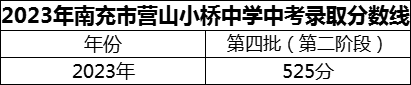 2024年南充市營山小橋中學招生分數(shù)是多少分？