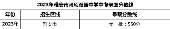 2024年雅安市強(qiáng)項(xiàng)雙語(yǔ)中學(xué)招生分?jǐn)?shù)是多少分？