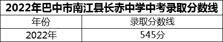 2024年巴中市南江縣長赤中學(xué)招生分數(shù)是多少分？