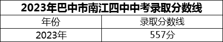 2024年巴中市南江四中招生分?jǐn)?shù)是多少分？