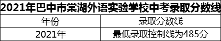 2024年巴中市巴中棠湖外語實驗學(xué)校招生分?jǐn)?shù)是多少分？