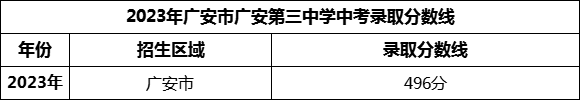 2024年廣安市廣安區(qū)景山學(xué)校招生分?jǐn)?shù)是多少分？