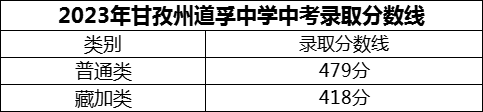 2024年甘孜州道孚中學招生分數(shù)是多少分？