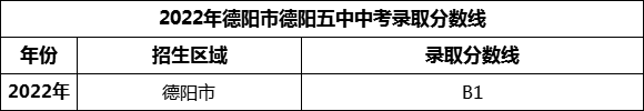 2024年德陽市廣漢中學(xué)招生分?jǐn)?shù)是多少分？