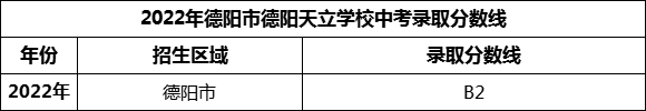 2024年德陽市德陽天立學(xué)校招生分數(shù)是多少分？