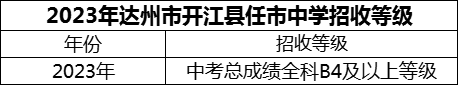 2024年達(dá)州市開江縣任市中學(xué)招生分?jǐn)?shù)是多少分？