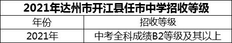 2024年達(dá)州市開江縣任市中學(xué)招生分?jǐn)?shù)是多少分？