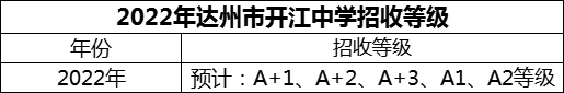 2024年達州市開江中學招生分數(shù)是多少分？