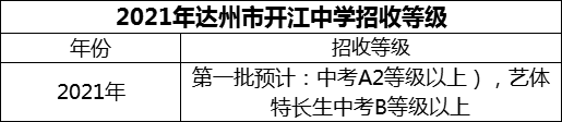 2024年達州市開江中學招生分數(shù)是多少分？