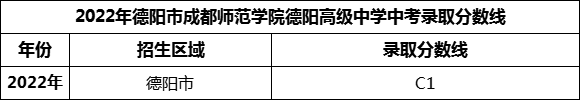 2024年德陽市成都師范學院德陽高級中學招生分數是多少分？