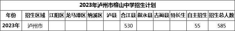 2024年瀘州市榕山中學招生計劃是多少？