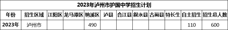 2024年瀘州市護國中學招生計劃是多少？