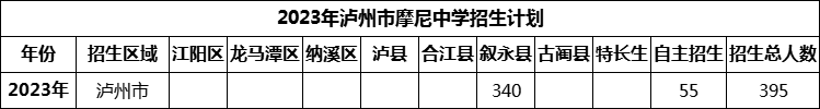 2024年瀘州市摩尼中學(xué)招生計(jì)劃是多少？