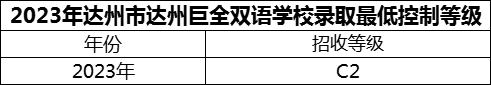 2024年達州市達州巨全雙語學(xué)校招生分?jǐn)?shù)是多少分？