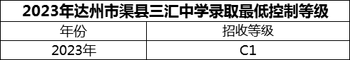 2024年達州市渠縣三匯中學招生分數(shù)是多少分？