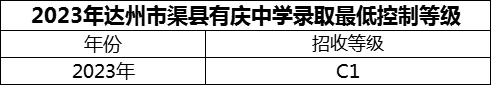 2024年達(dá)州市渠縣有慶中學(xué)招生分?jǐn)?shù)是多少分？