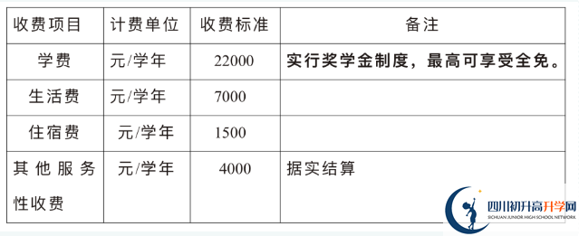 2024年巴中市巴中綿陽實(shí)驗(yàn)外國語學(xué)校招生簡章是什么？