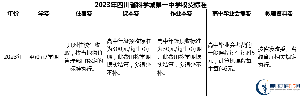 2024年綿陽(yáng)市四川省科學(xué)城第一中學(xué)學(xué)費(fèi)多少錢？