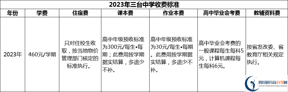 2024年綿陽市三臺中學(xué)學(xué)費多少錢？