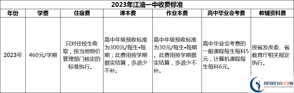 2024年綿陽市江油一中學(xué)費(fèi)多少錢？