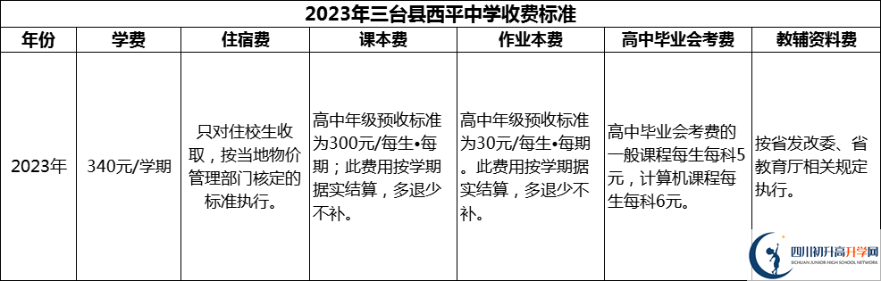 2024年綿陽市三臺縣西平中學學費多少錢？