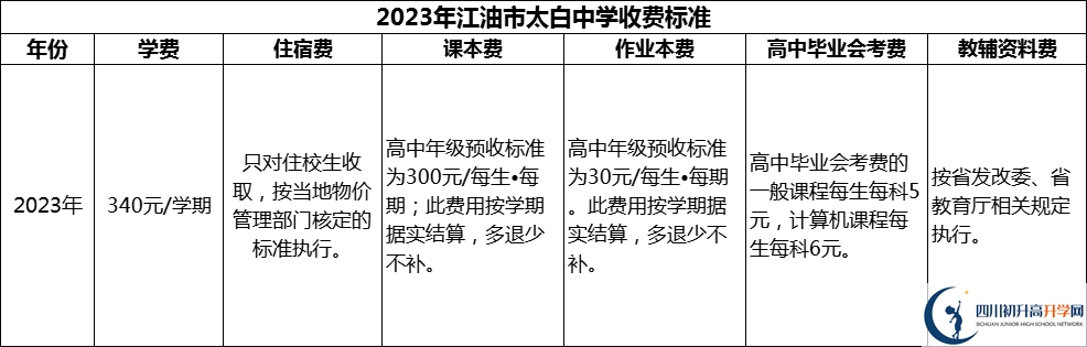 2024年綿陽市江油市太白中學(xué)學(xué)費(fèi)多少錢？