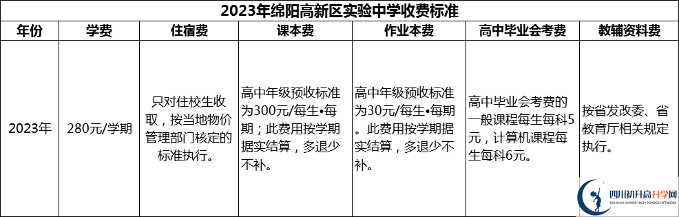 2024年綿陽市綿陽高新區(qū)實驗中學學費多少錢？