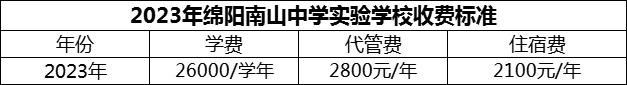 2024年綿陽市綿陽南山中學(xué)實驗學(xué)校學(xué)費多少錢？