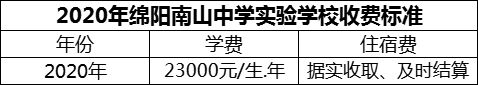 2024年綿陽市綿陽南山中學(xué)實驗學(xué)校學(xué)費多少錢？