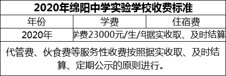 2024年綿陽市綿陽中學(xué)實(shí)驗(yàn)學(xué)校學(xué)費(fèi)多少錢？