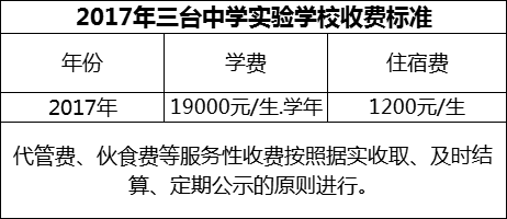 2024年綿陽市三臺中學實驗學校學費多少錢？