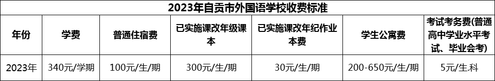 2024年自貢市外國語學校學費多少錢？