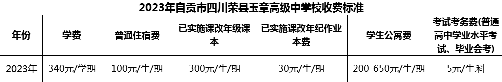 2024年自貢市四川榮縣玉章高級(jí)中學(xué)校學(xué)費(fèi)多少錢？