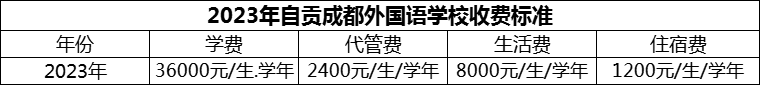 2024年自貢市自貢成都外國(guó)語(yǔ)學(xué)校學(xué)費(fèi)多少錢(qián)？