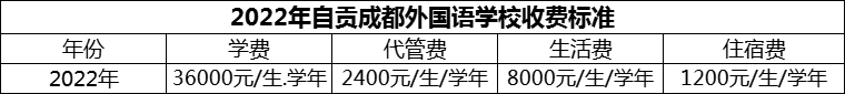 2024年自貢市自貢成都外國(guó)語(yǔ)學(xué)校學(xué)費(fèi)多少錢(qián)？