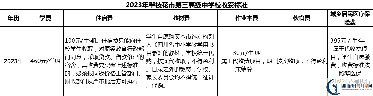 2024年攀枝花市第三高級中學校學費多少錢？