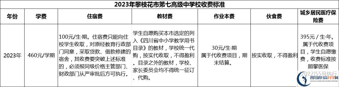 2024年攀枝花市第七高級(jí)中學(xué)校學(xué)費(fèi)多少錢(qián)？